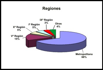 grafregiones.jpg (12645 bytes)