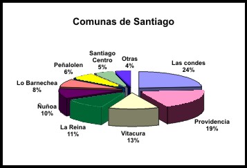 grafcomunas.jpg (16736 bytes)