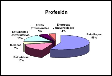 graficoprofesion.jpg (14361 bytes)
